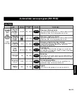 Preview for 128 page of Panasonic NN-F663WF Operating Instructions Manual