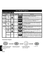 Preview for 162 page of Panasonic NN-F663WF Operating Instructions Manual