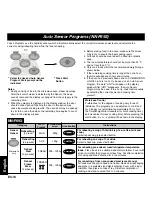 Preview for 164 page of Panasonic NN-F663WF Operating Instructions Manual