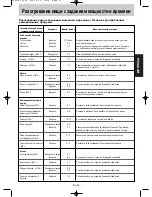 Preview for 21 page of Panasonic NN-G315WF (Russian) 