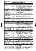 Preview for 10 page of Panasonic NN-G354 Operating Instructions Manual