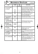 Preview for 22 page of Panasonic NN-G354 Operating Instructions Manual