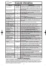 Preview for 40 page of Panasonic NN-G354 Operating Instructions Manual