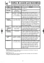 Preview for 49 page of Panasonic NN-G354 Operating Instructions Manual