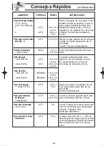 Preview for 52 page of Panasonic NN-G354 Operating Instructions Manual