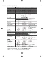 Preview for 20 page of Panasonic NN-GD342B Operating Instructions Manual