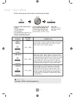 Preview for 26 page of Panasonic NN-GD342B Operating Instructions Manual