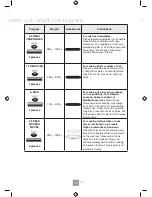 Preview for 28 page of Panasonic NN-GD342B Operating Instructions Manual