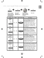 Preview for 29 page of Panasonic NN-GD342B Operating Instructions Manual