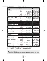 Preview for 32 page of Panasonic NN-GD342B Operating Instructions Manual