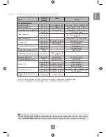 Preview for 33 page of Panasonic NN-GD342B Operating Instructions Manual