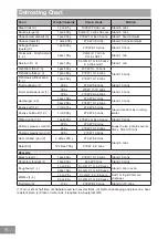 Preview for 20 page of Panasonic NN-GD34HW Operating Instructions Manual