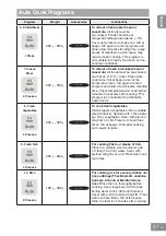 Preview for 29 page of Panasonic NN-GD34HW Operating Instructions Manual