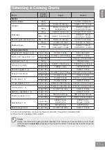 Preview for 33 page of Panasonic NN-GD34HW Operating Instructions Manual