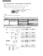 Preview for 22 page of Panasonic NN-GD351W Service Manual