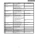 Preview for 17 page of Panasonic NN-GD356W Service Manual