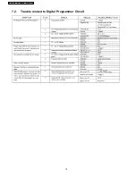 Preview for 18 page of Panasonic NN-GD356W Service Manual