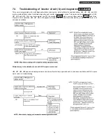 Preview for 19 page of Panasonic NN-GD356W Service Manual