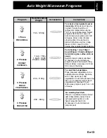 Preview for 15 page of Panasonic NN-GD358W Operating Instructions Manual