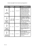 Preview for 16 page of Panasonic NN-GD359W Operating Instructions Manual