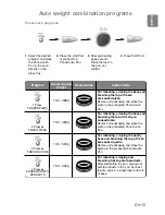 Preview for 17 page of Panasonic NN-GD359W Operating Instructions Manual