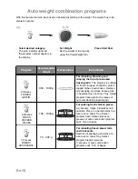 Preview for 18 page of Panasonic NN-GD359W Operating Instructions Manual