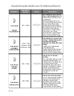 Preview for 36 page of Panasonic NN-GD359W Operating Instructions Manual