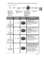 Preview for 37 page of Panasonic NN-GD359W Operating Instructions Manual