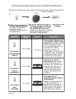 Preview for 38 page of Panasonic NN-GD359W Operating Instructions Manual