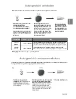 Preview for 75 page of Panasonic NN-GD359W Operating Instructions Manual