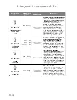 Preview for 76 page of Panasonic NN-GD359W Operating Instructions Manual