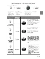 Preview for 77 page of Panasonic NN-GD359W Operating Instructions Manual