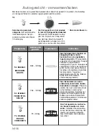 Preview for 78 page of Panasonic NN-GD359W Operating Instructions Manual