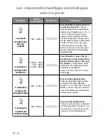 Preview for 96 page of Panasonic NN-GD359W Operating Instructions Manual