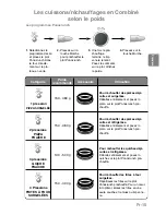 Preview for 97 page of Panasonic NN-GD359W Operating Instructions Manual