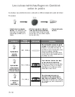 Preview for 98 page of Panasonic NN-GD359W Operating Instructions Manual