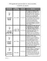 Preview for 116 page of Panasonic NN-GD359W Operating Instructions Manual