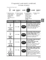 Preview for 117 page of Panasonic NN-GD359W Operating Instructions Manual