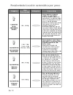 Preview for 136 page of Panasonic NN-GD359W Operating Instructions Manual