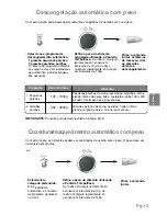 Preview for 155 page of Panasonic NN-GD359W Operating Instructions Manual