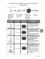 Preview for 177 page of Panasonic NN-GD359W Operating Instructions Manual