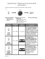 Preview for 178 page of Panasonic NN-GD359W Operating Instructions Manual