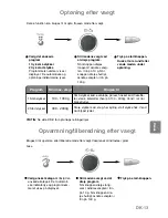 Preview for 195 page of Panasonic NN-GD359W Operating Instructions Manual