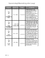 Preview for 196 page of Panasonic NN-GD359W Operating Instructions Manual