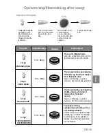 Preview for 197 page of Panasonic NN-GD359W Operating Instructions Manual