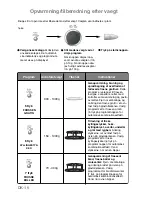 Preview for 198 page of Panasonic NN-GD359W Operating Instructions Manual