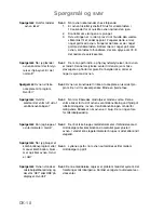 Preview for 200 page of Panasonic NN-GD359W Operating Instructions Manual