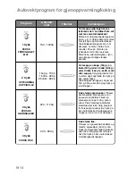 Preview for 216 page of Panasonic NN-GD359W Operating Instructions Manual