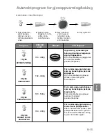 Preview for 217 page of Panasonic NN-GD359W Operating Instructions Manual