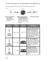 Preview for 218 page of Panasonic NN-GD359W Operating Instructions Manual